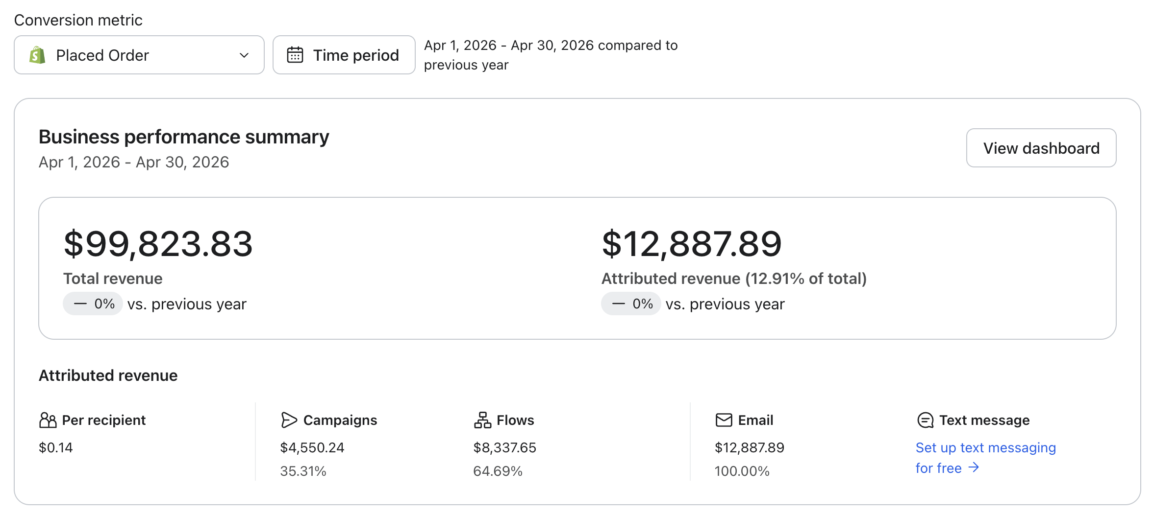 Klaviyo result: $12,887 email revenue in one month