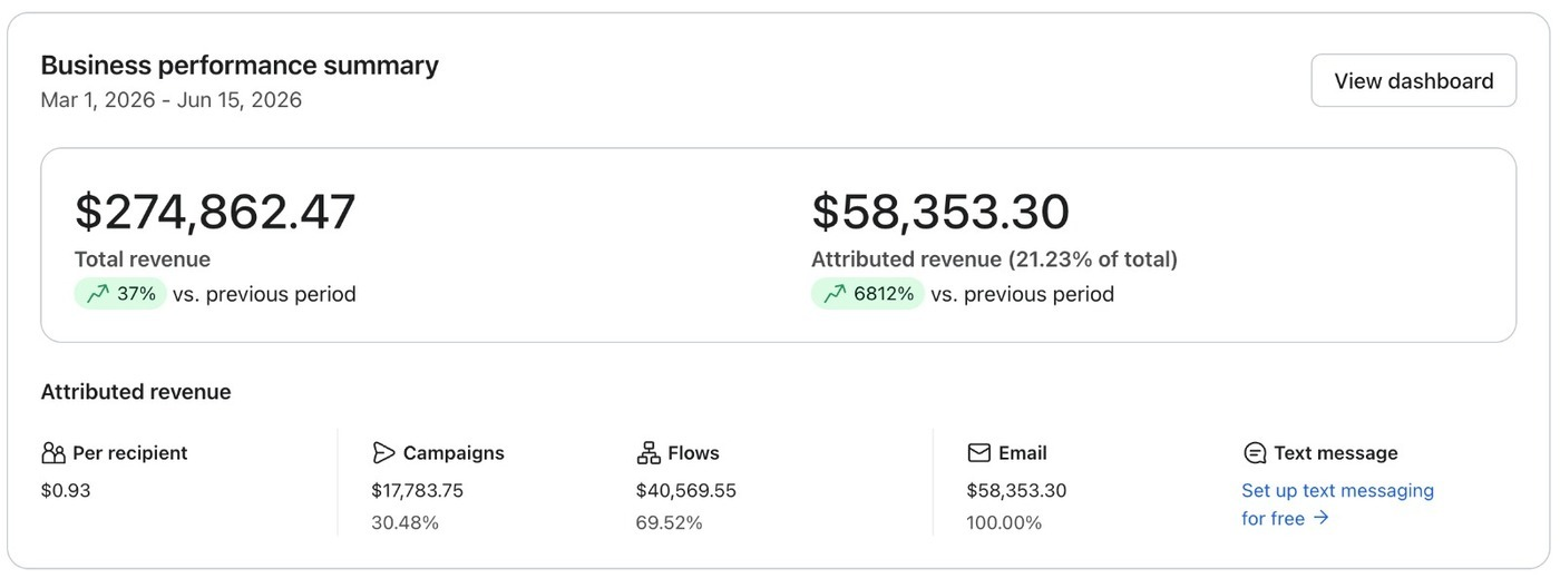 Klaviyo dashboard from a client account